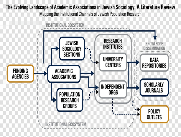 Image showing chart