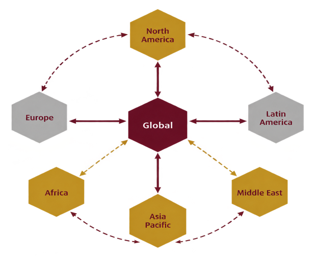 Image showing geographic scope diagram
